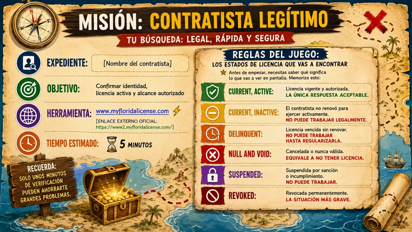 6 pasos inteligentes para verificar la licencia de un Contratista en Miami-Dade 4 Info Reglas del juego